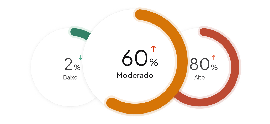 Testes e questionários que ajudam a compreender-te melhor